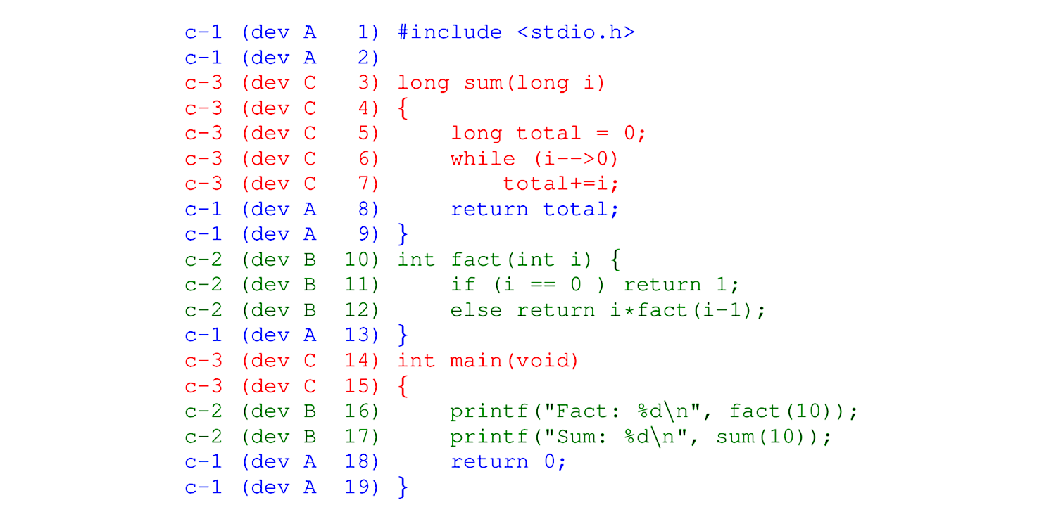 Cregit attributing each token to the commit and developer that introduced it